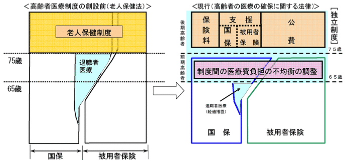 後期高齢者医療制度担当者ハンドブック 制度の解説と事務処理の概要 ２０１５/社会保険出版社（大型本） 後期高齢者医療制度担当者ハンドブック 2025 | 社会保険出版社
