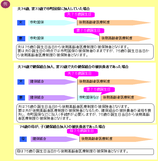 イラスト：制度の対象者例