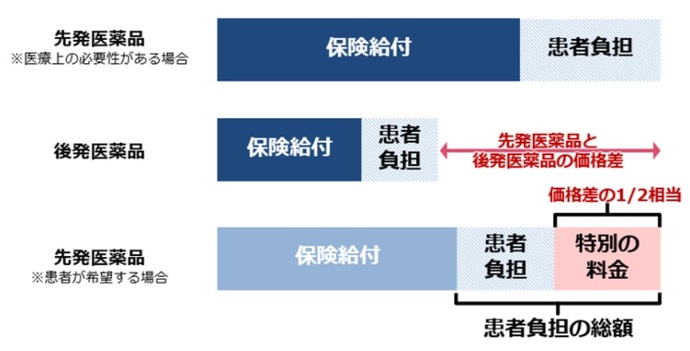 イメージ図は厚生労働省ホームページより